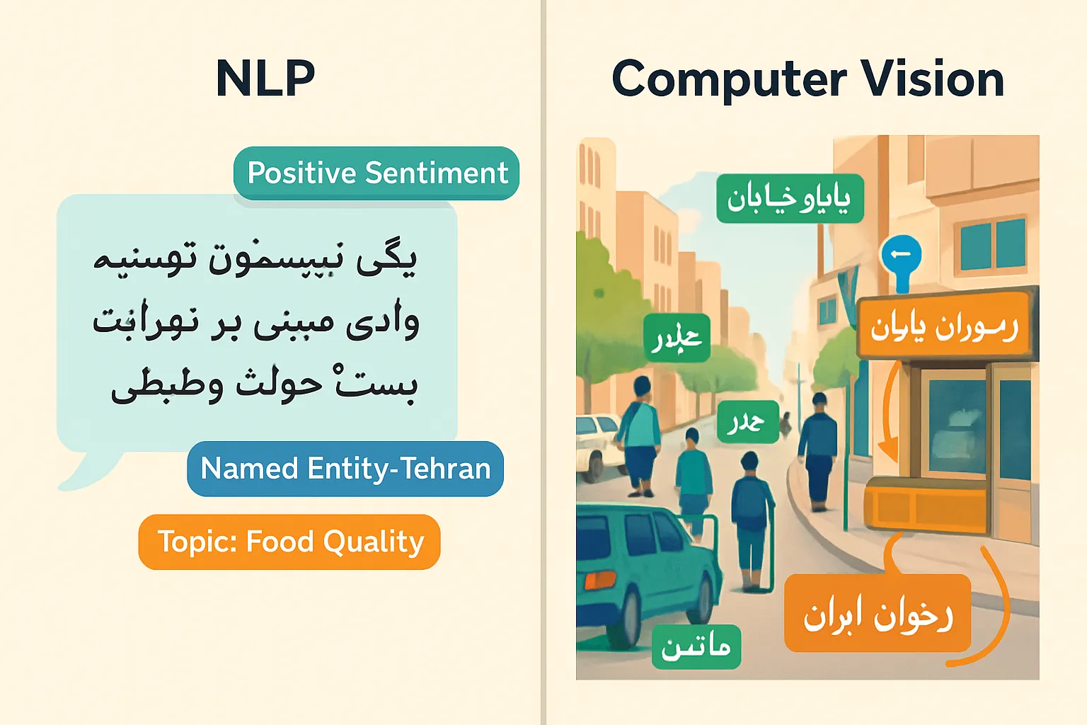 نمودار مفهومی پردازش زبان طبیعی